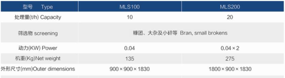 溜篩廠家